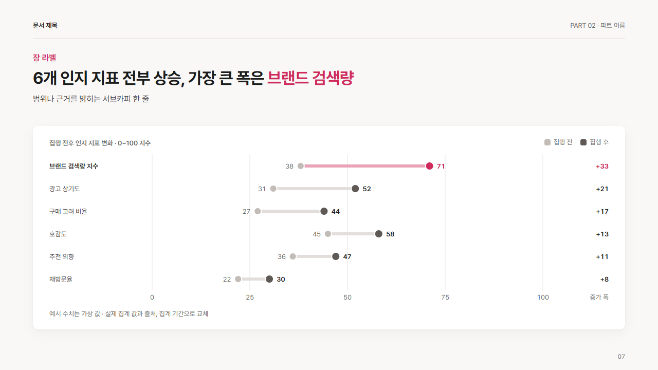 덤벨(전후 차이)