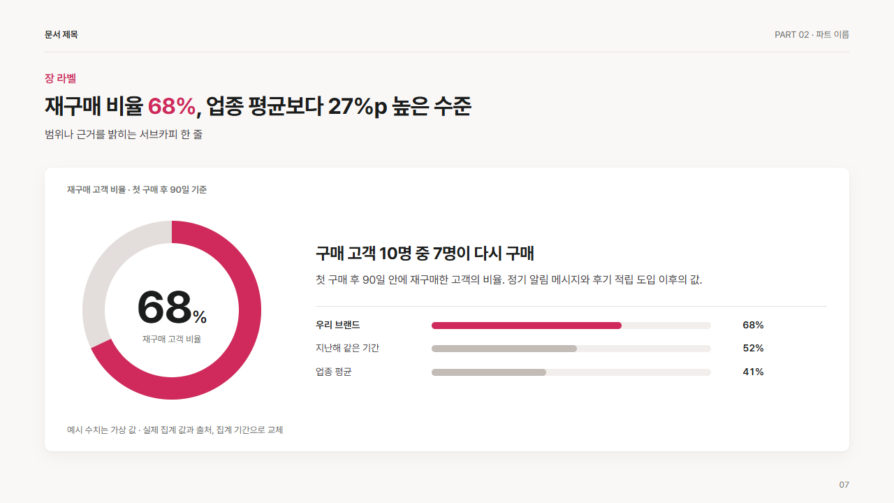 도넛 단일 비율과 가운데 큰 숫자