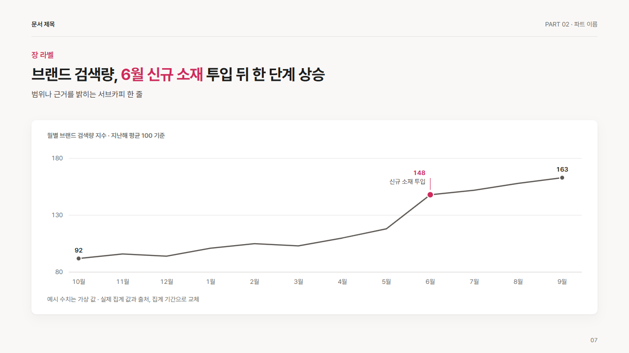 라인 1계열과 강조 점
