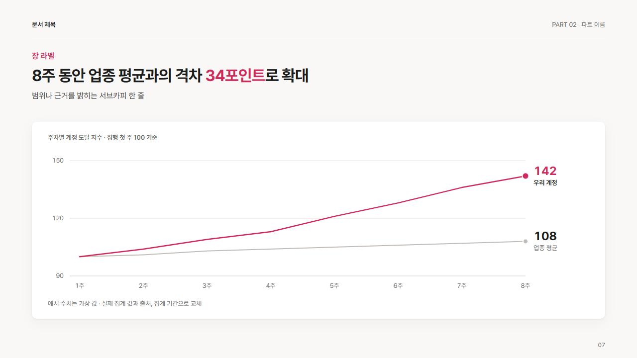 2계열 라인(우리와 비교 대상)