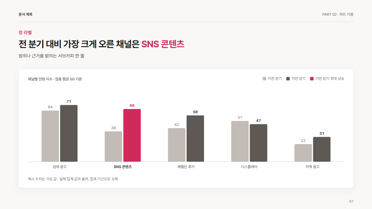 묶음 막대 2계열 비교