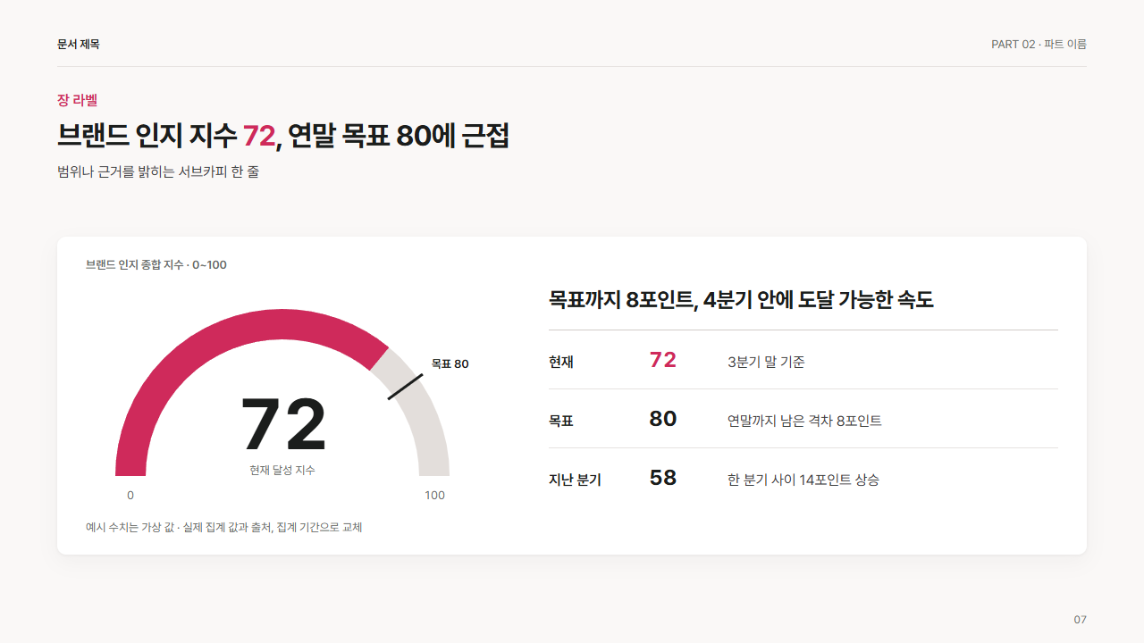 반원 게이지와 기준 3줄