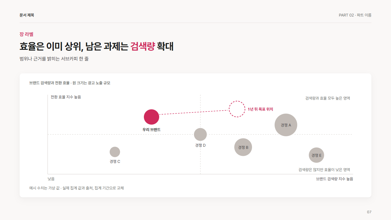 버블 포지셔닝(2축)