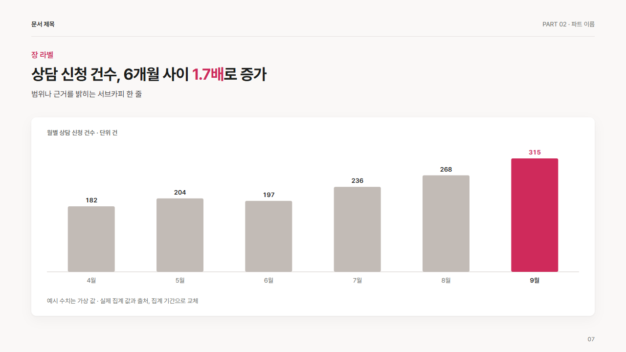 수직 막대 시점 비교(강조 1개)