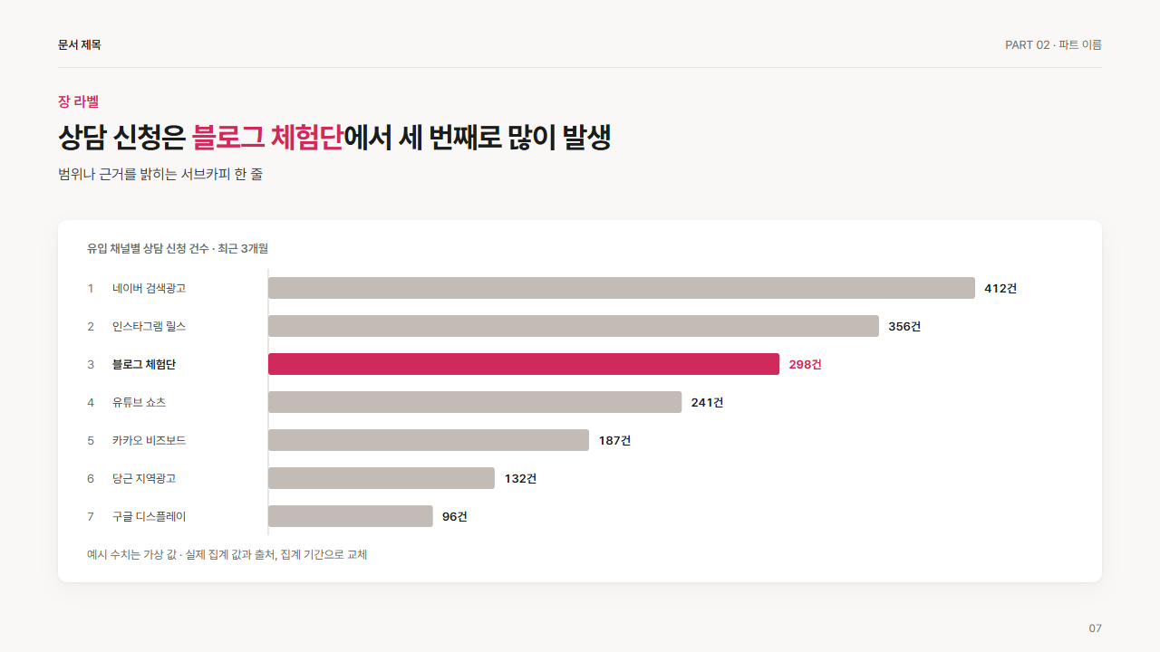 수평 막대 순위(강조 1개)
