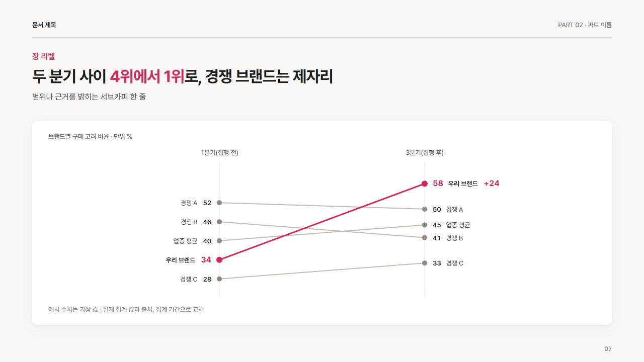 슬로프(두 시점 사이 변화)