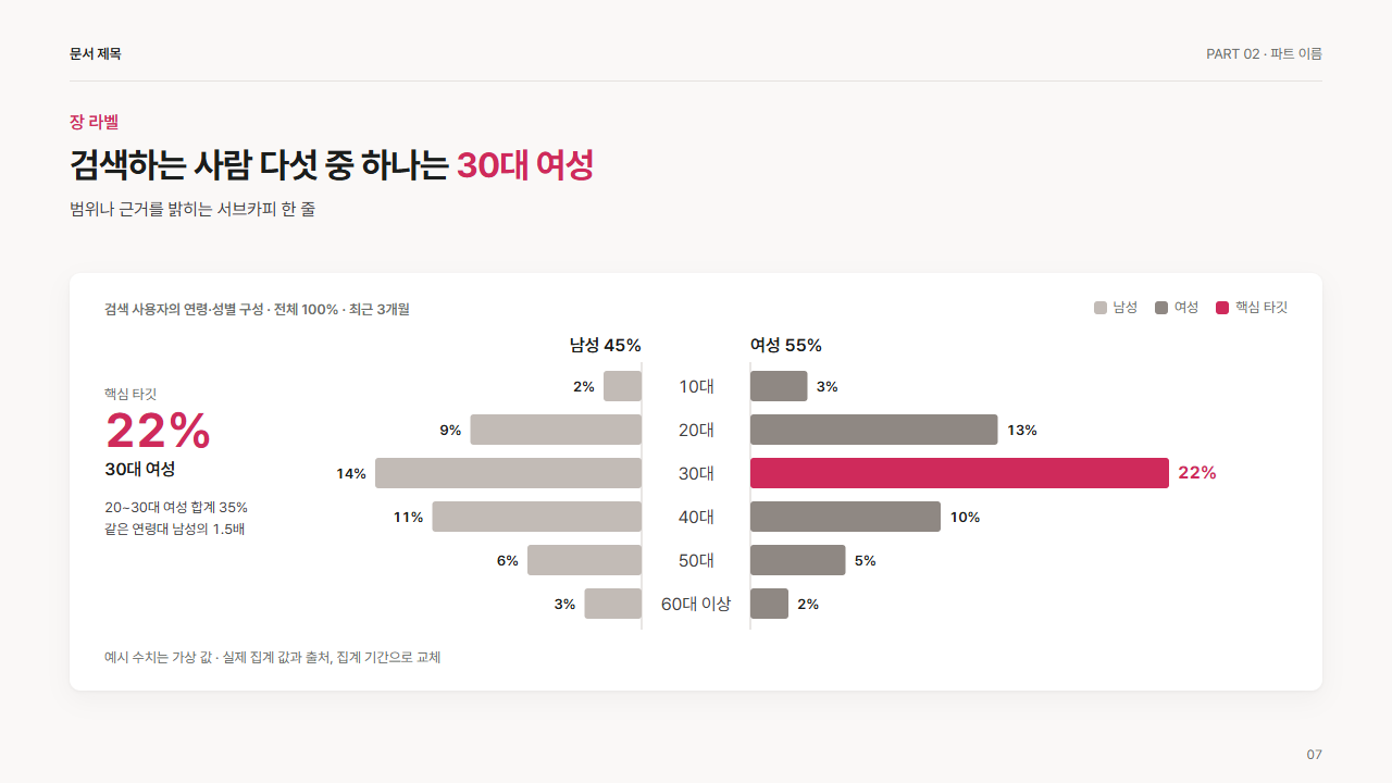 연령·성별 피라미드 막대