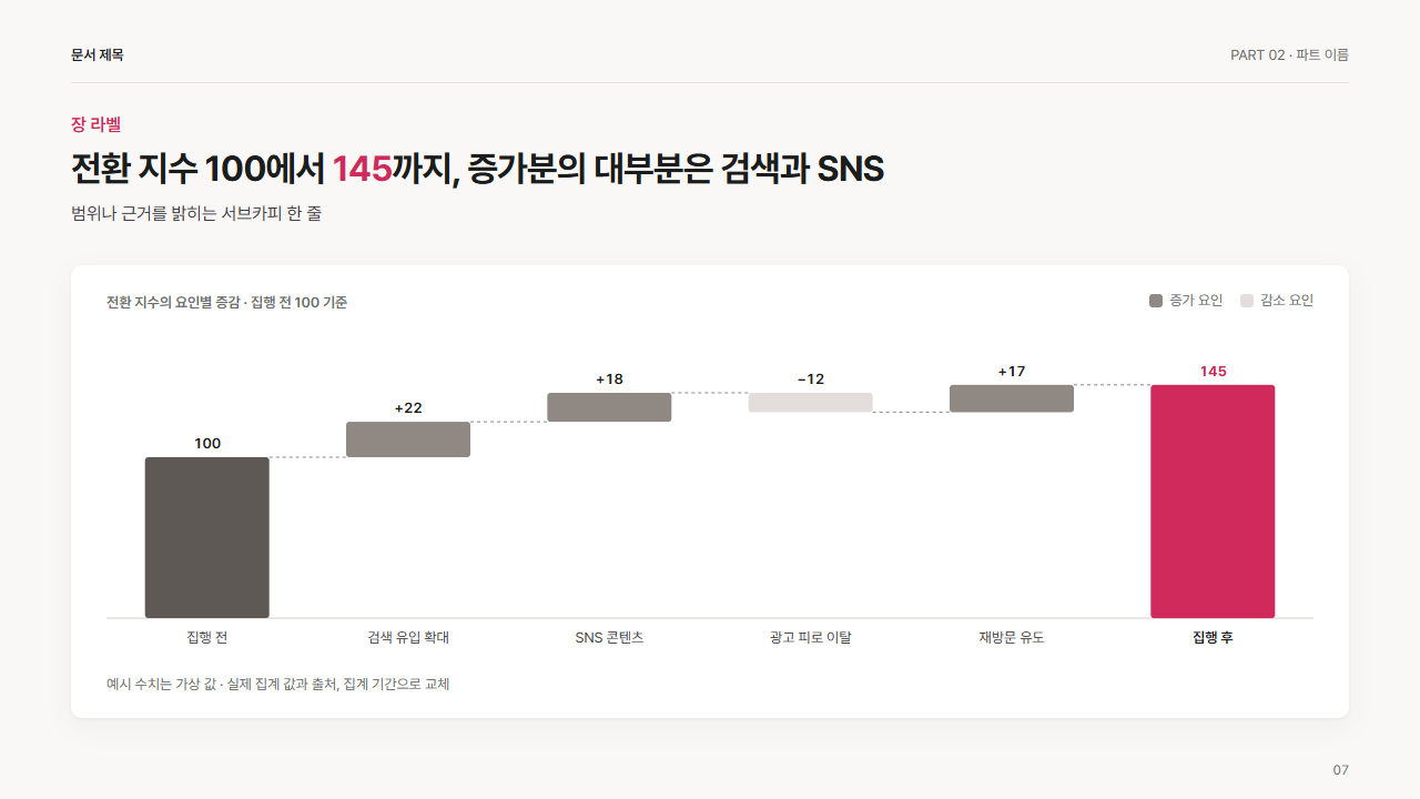 워터폴(증감 누적)