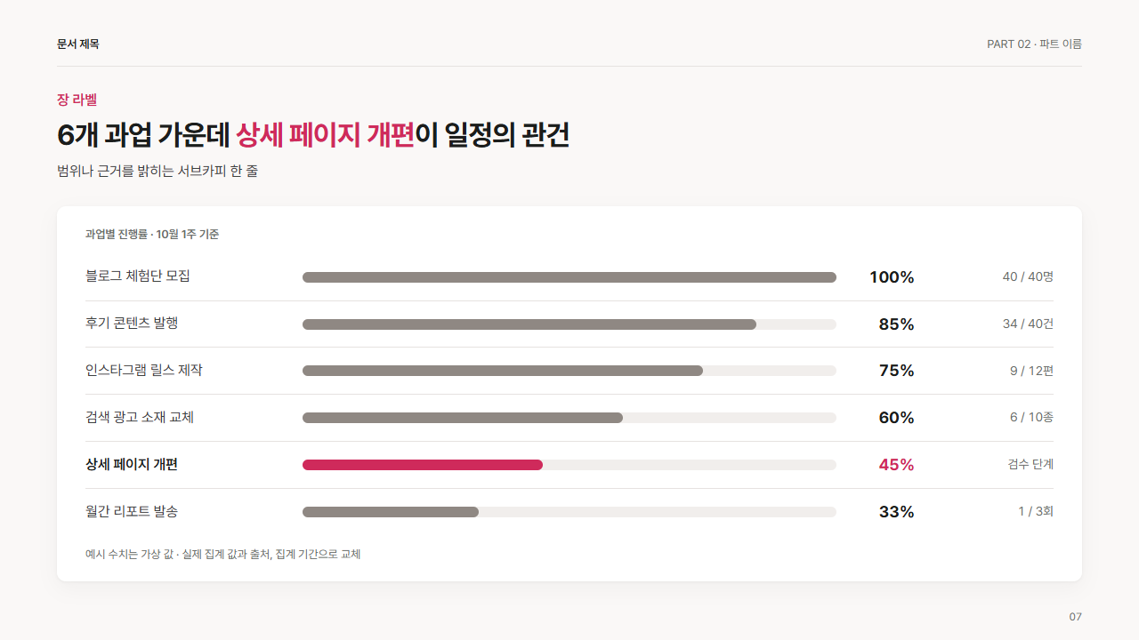 진행 막대 목록(항목별 달성률)