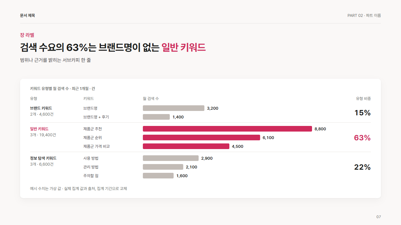 키워드 유형별 검색량 수평 막대(유형 묶음)