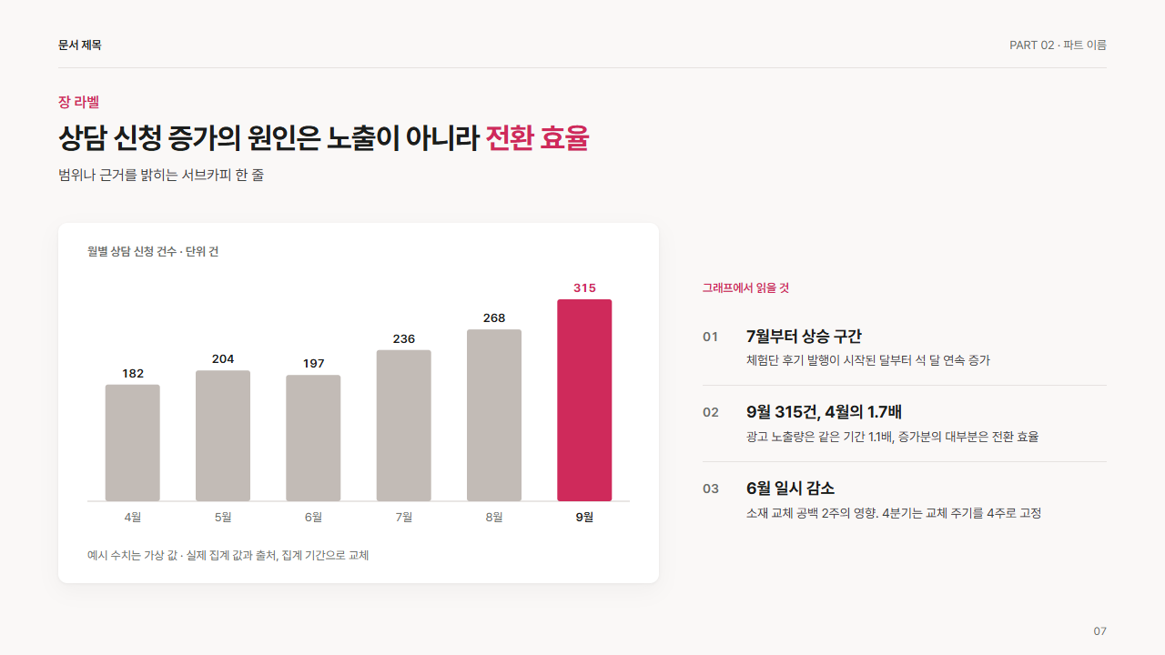 그래프와 오른쪽 해석 3줄