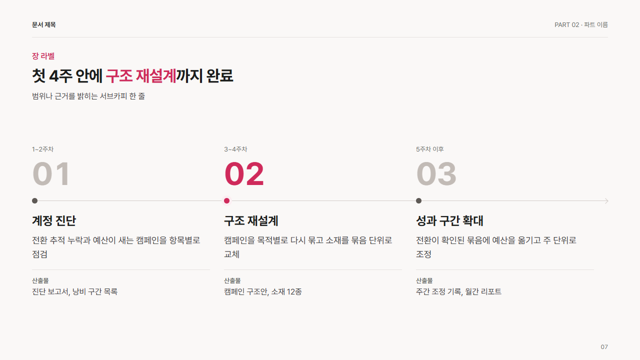 가로 단계 3개(번호와 선)