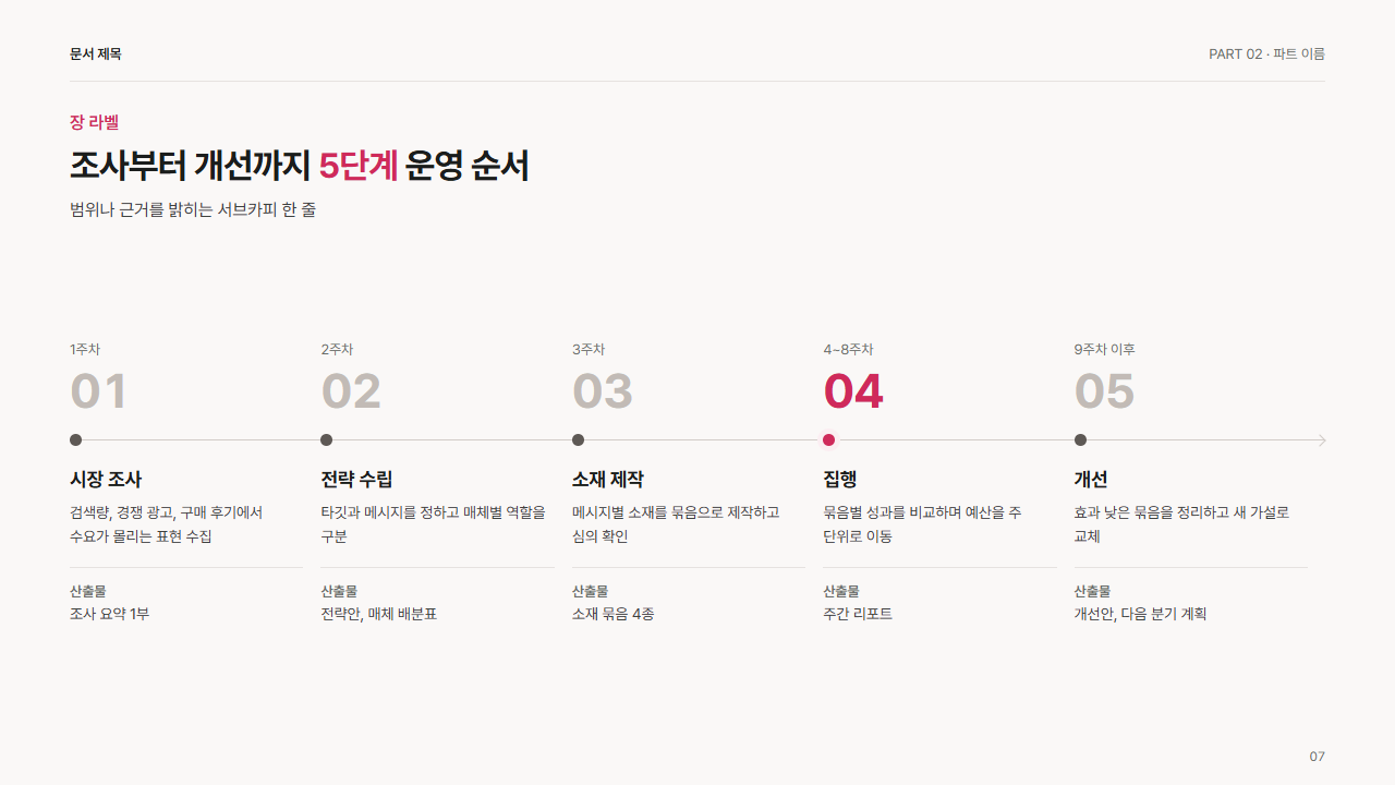 가로 단계 5개(번호와 선)