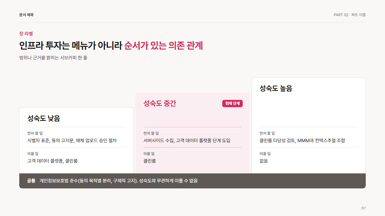 계단 단계 3단과 바닥 띠(공통 조건)