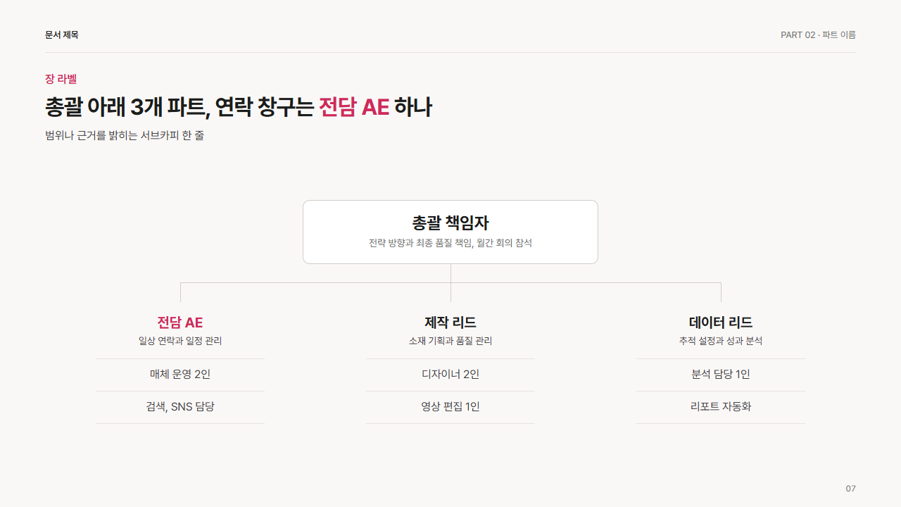 계층 조직도(총괄 1, 리드 3, 실무)