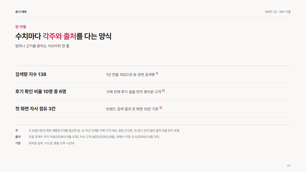 각주와 출처 줄 양식