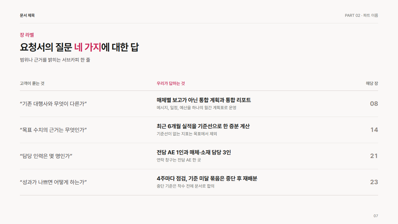 고객이 묻는 것과 우리가 답하는 것