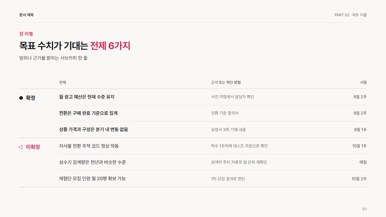 전제와 가정 목록(확정·미확정)