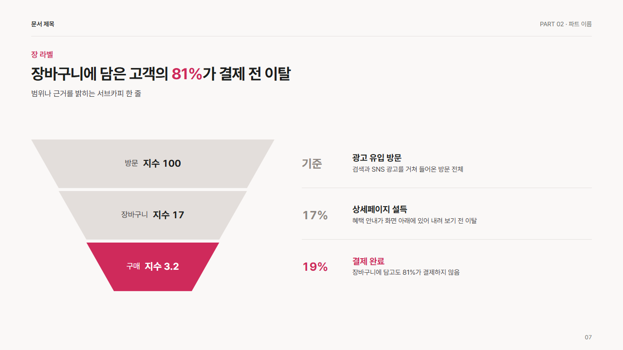 깔때기 3단(단계별 전환율)
