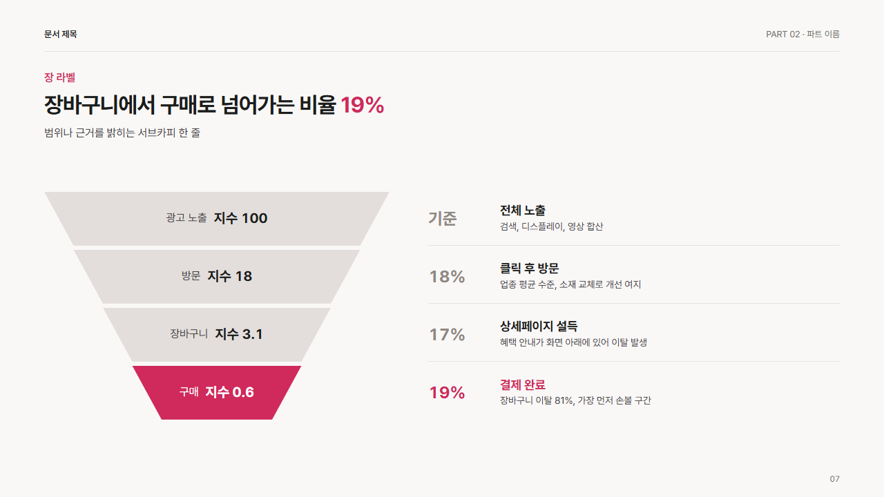 깔때기 4단(단계별 전환율)