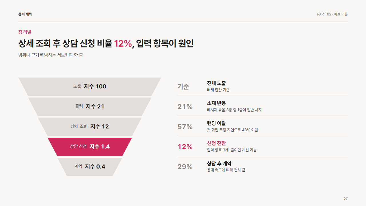 깔때기 5단(단계별 전환율)
