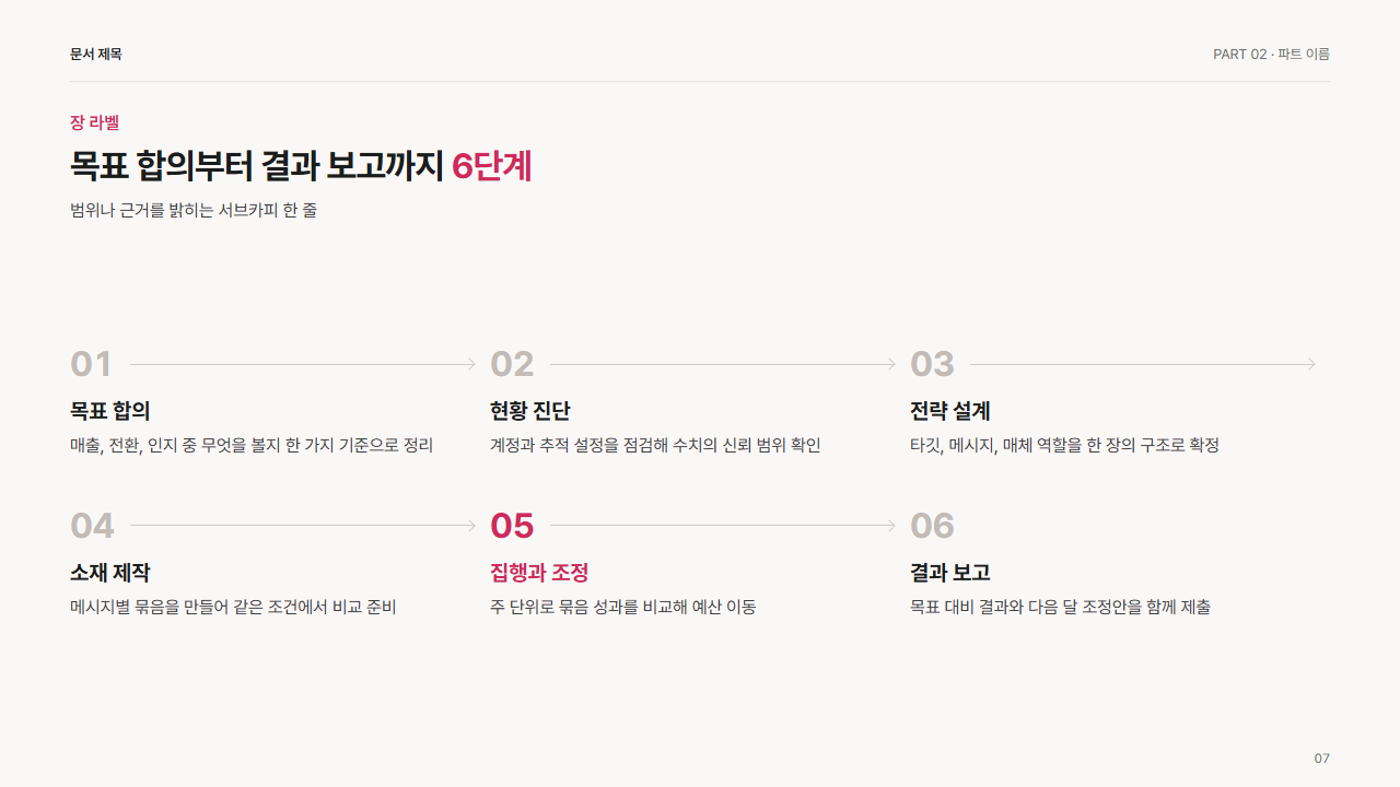 두 줄로 꺾이는 6단계