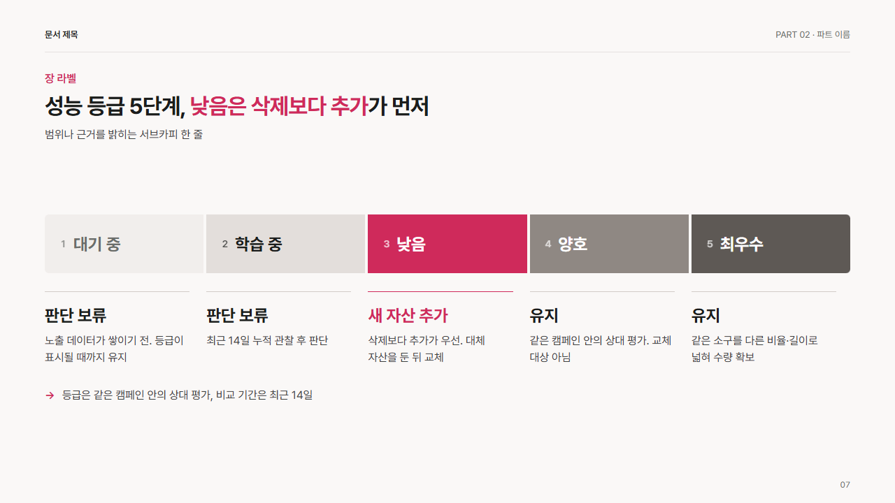 등급 띠 5단계와 등급별 조치