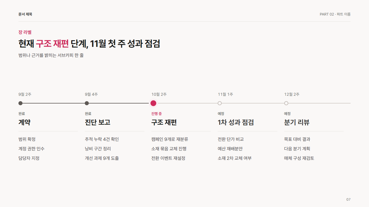레일 타임라인 5지점(현재 단계 강조)