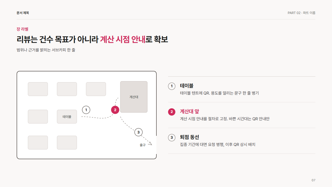 매장 동선과 접점 3곳