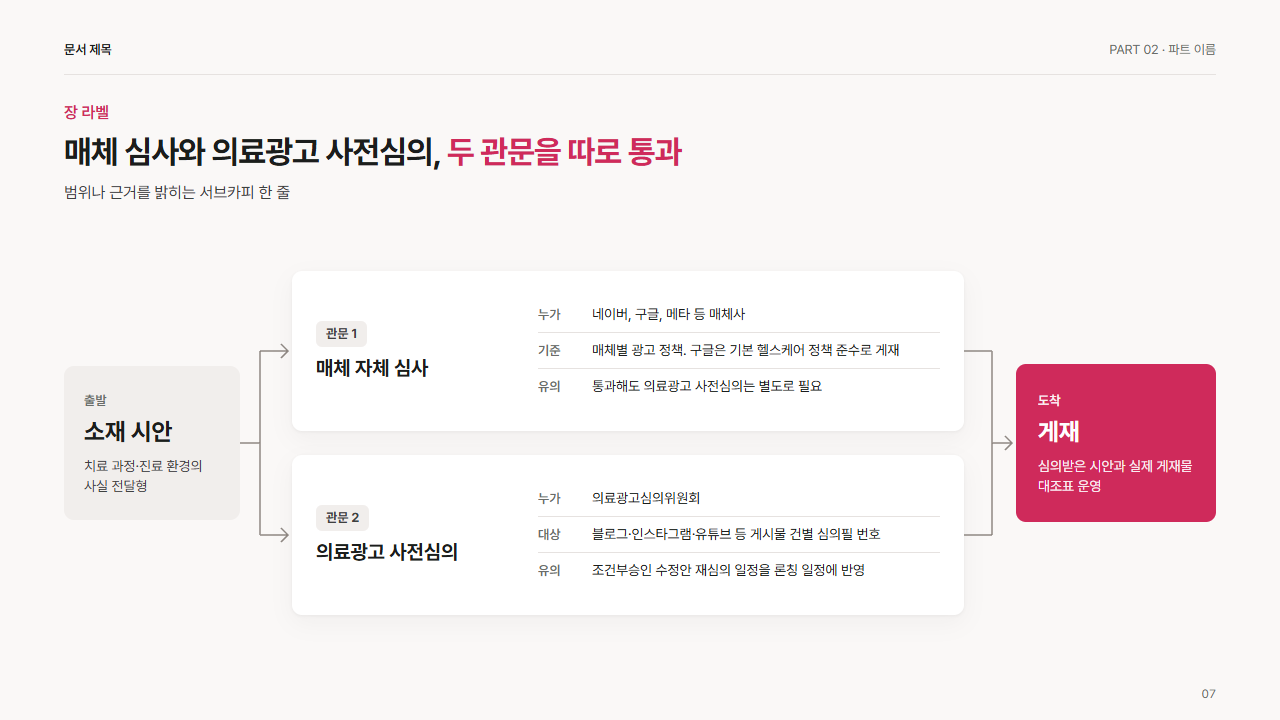 병렬 관문 2줄(둘 다 통과해야 다음 단계)