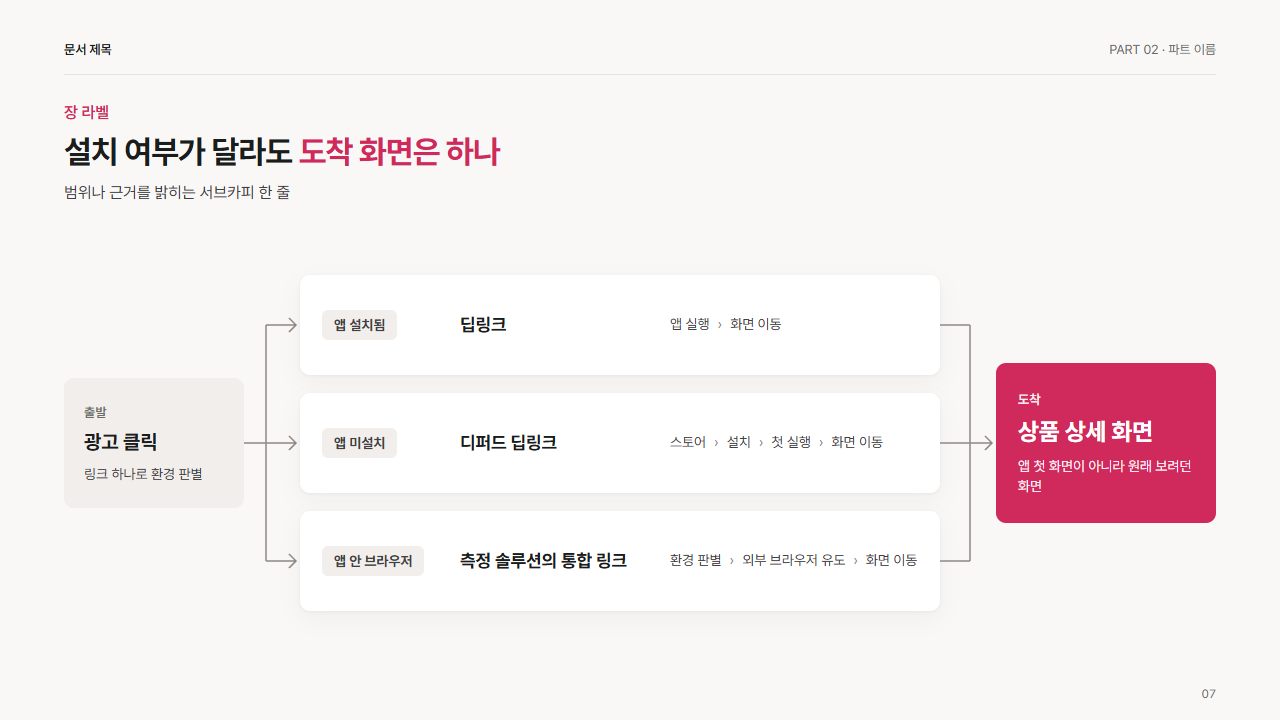 분기 뒤 합류 흐름(경로 3개, 도착점 1개)