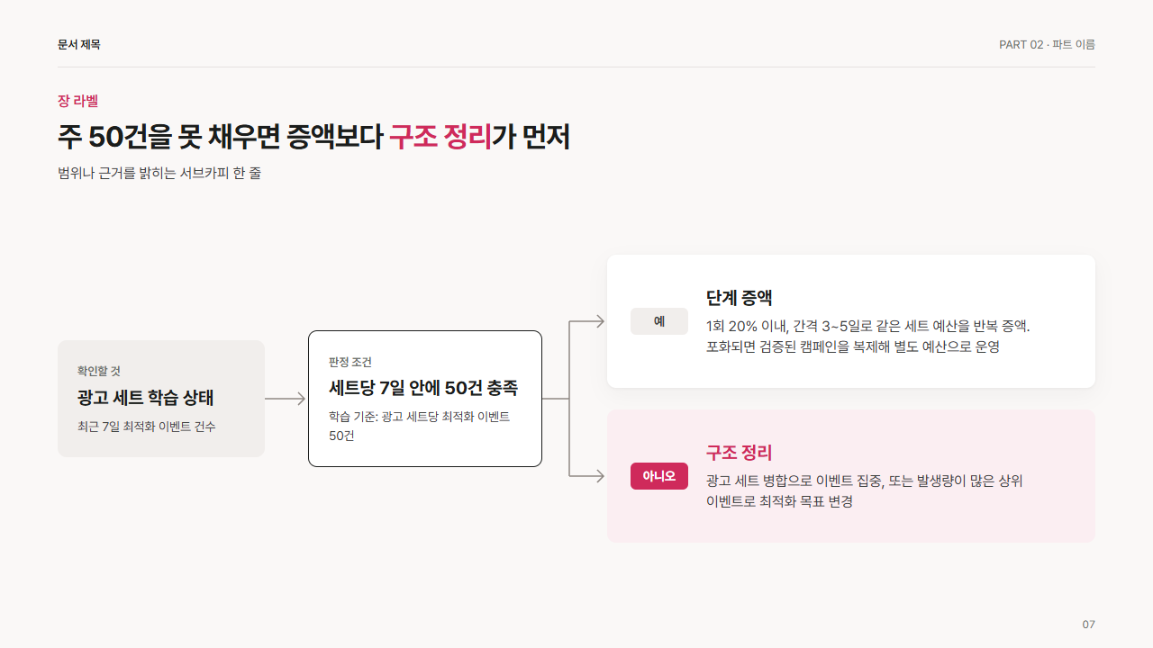 판정 분기 흐름(조건 1개, 예·아니오 2갈래)