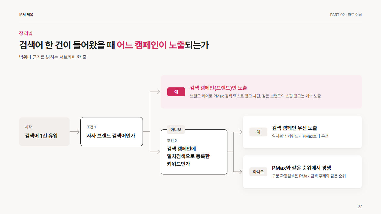 판정 분기 흐름 2단(분기점 2개, 끝점 3개)
