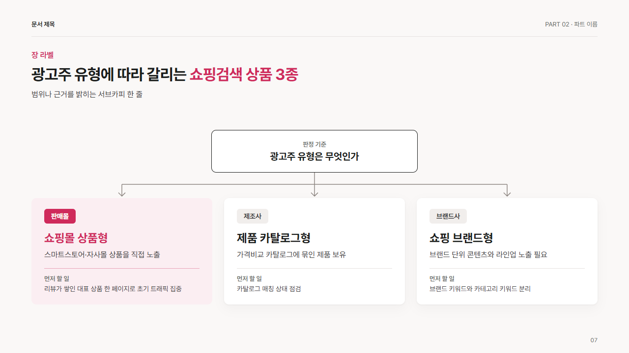 판정 분기 흐름(조건 1개, 3갈래)