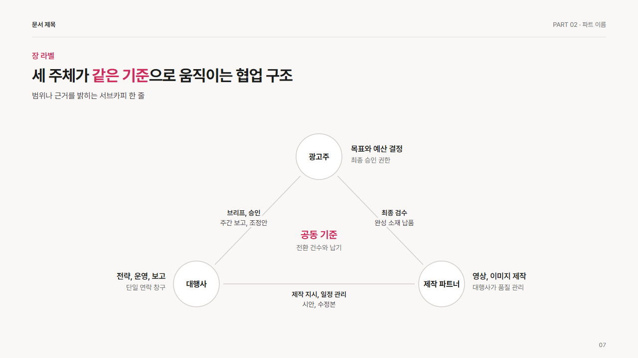 3자 관계(삼각 구도)