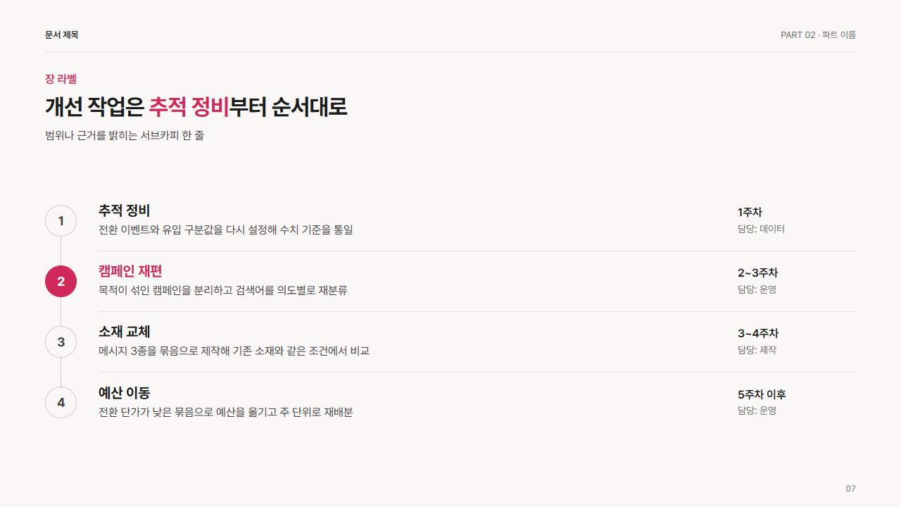 세로 단계 4개(왼쪽 번호, 오른쪽 설명)
