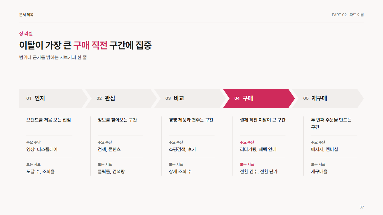 셰브런 5단계와 한 줄 설명