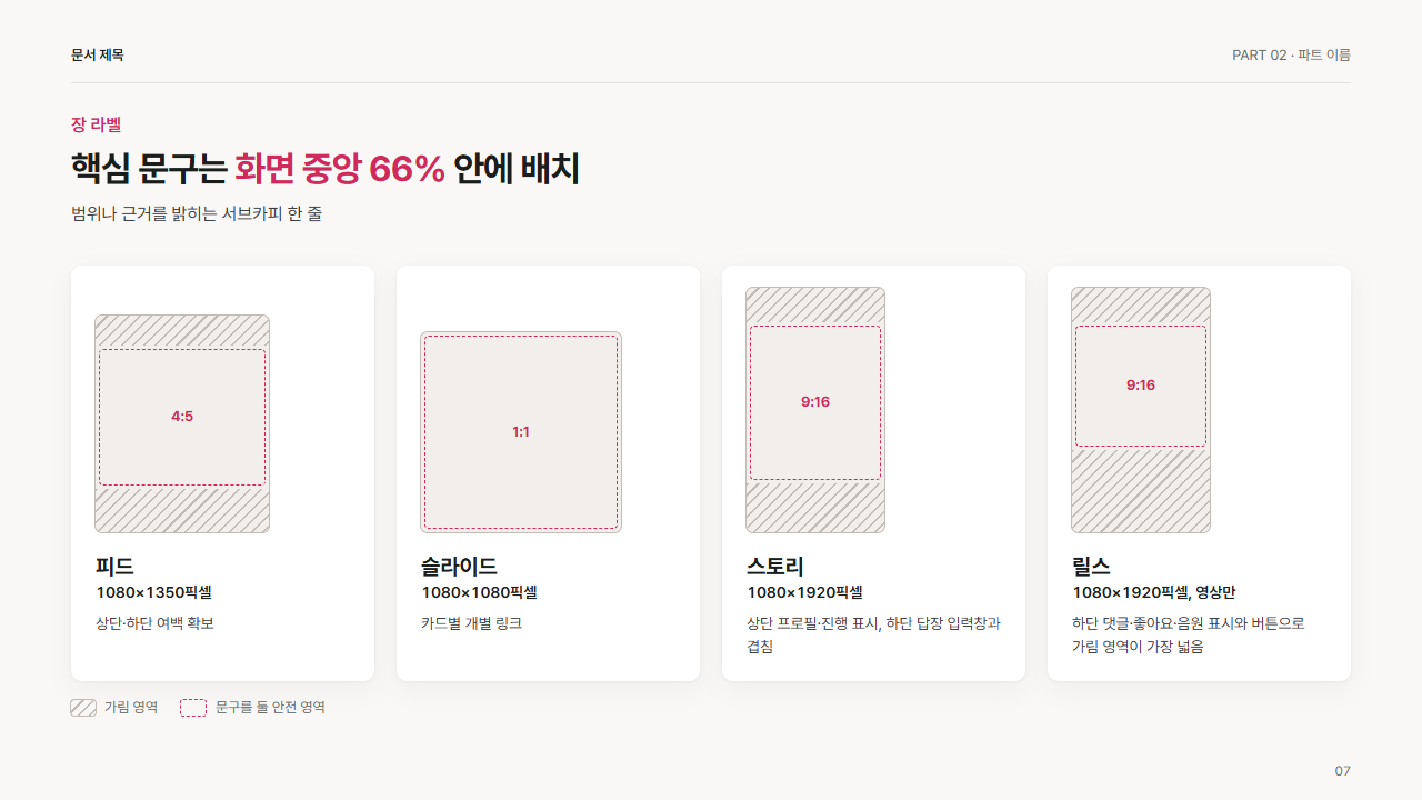 소재 규격 비율 4종과 안전 영역