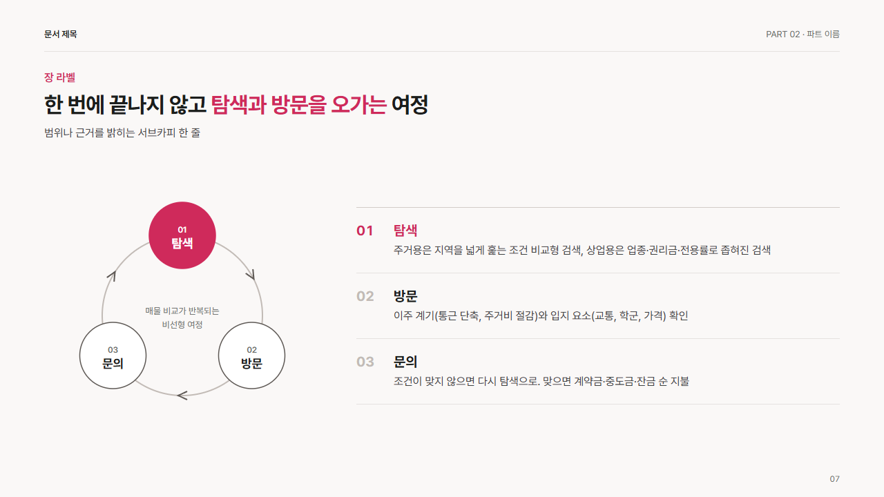 순환 고리 3단계