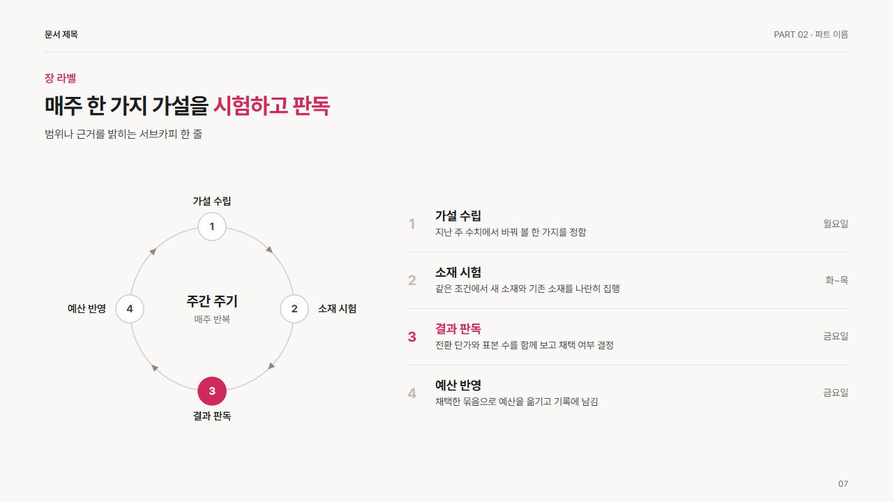 순환 고리 4단계와 설명 목록
