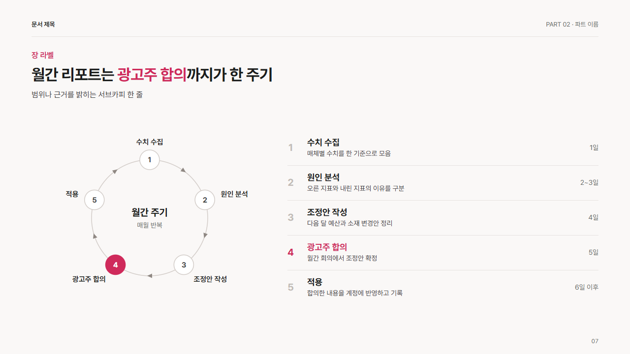 순환 고리 5단계와 설명 목록