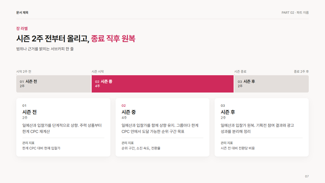 시간축 구간 띠 3구간(주·분기 단위 전·중·후)