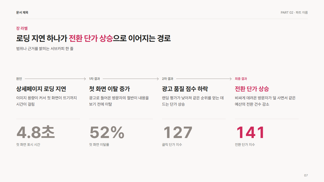 원인 → 결과 사슬(4고리)