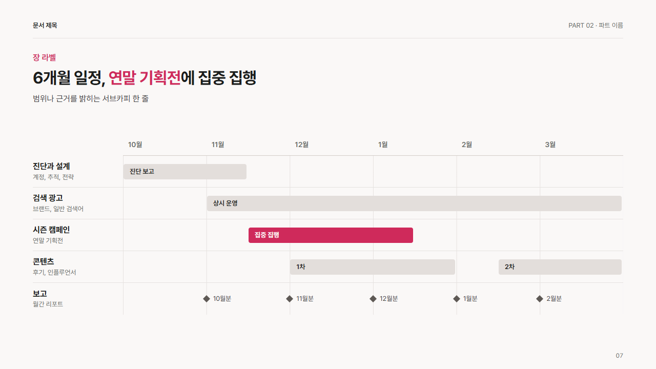 가로 타임라인(월 표시, 줄 5개)