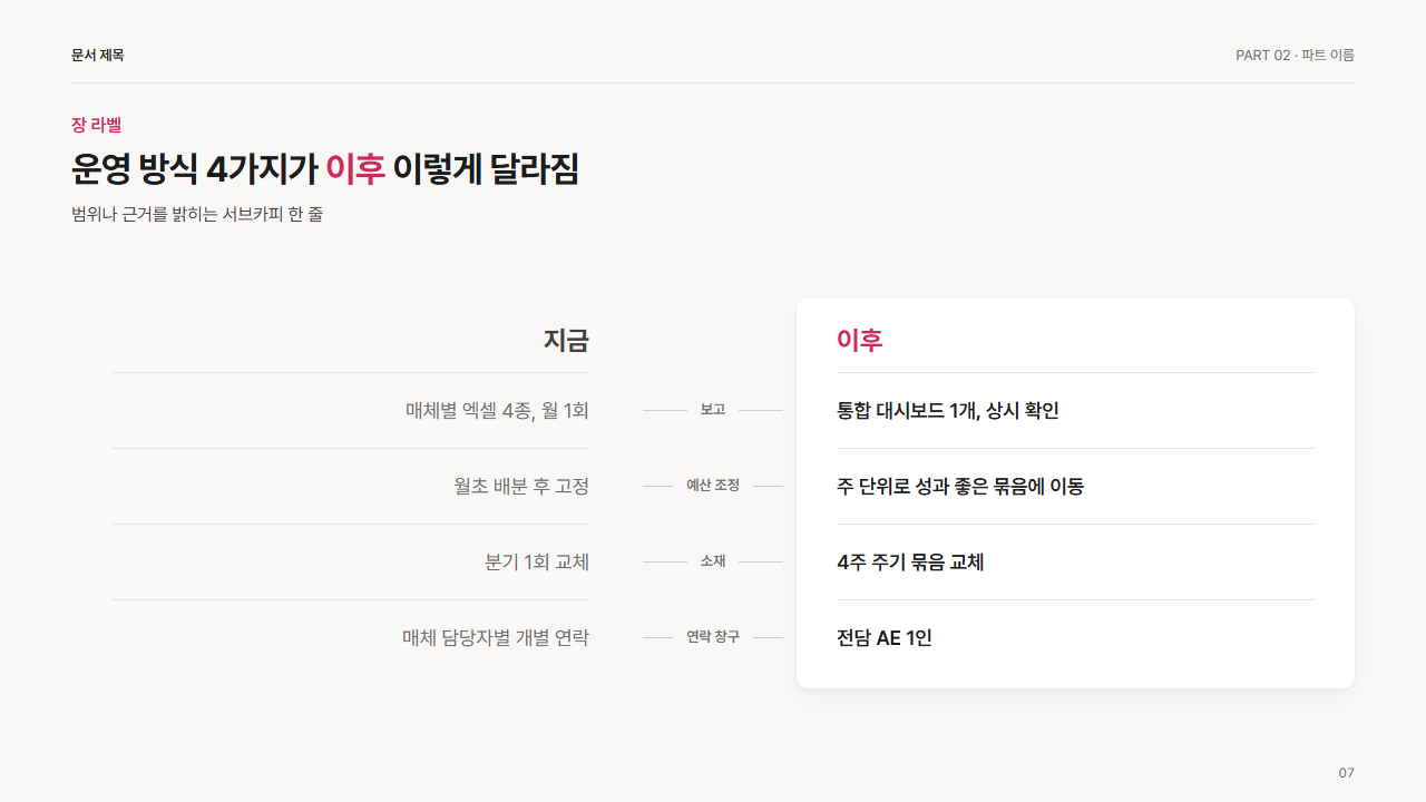 좌우 대비 2단(지금 / 이후)