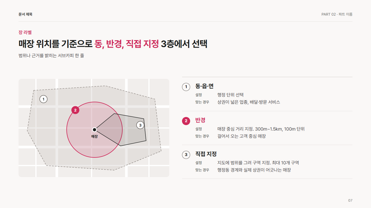 타깃 범위 3층(행정동 면 · 반경 원 · 직접 지정 구역)