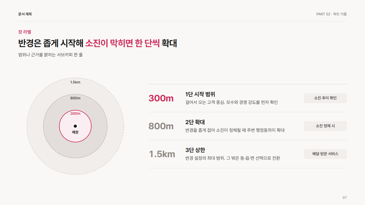 타깃 범위 동심원(반경 3단)