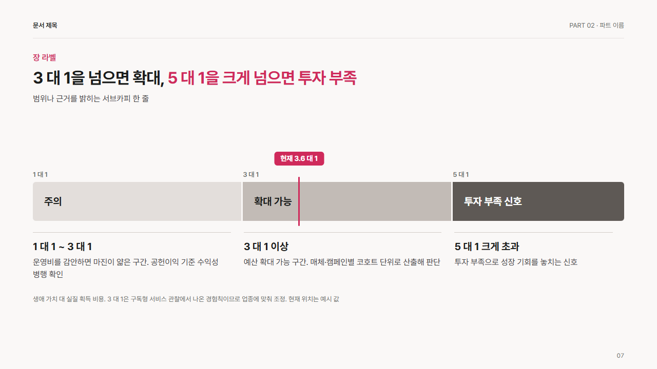 판정 구간 띠(3구간과 현재 위치)