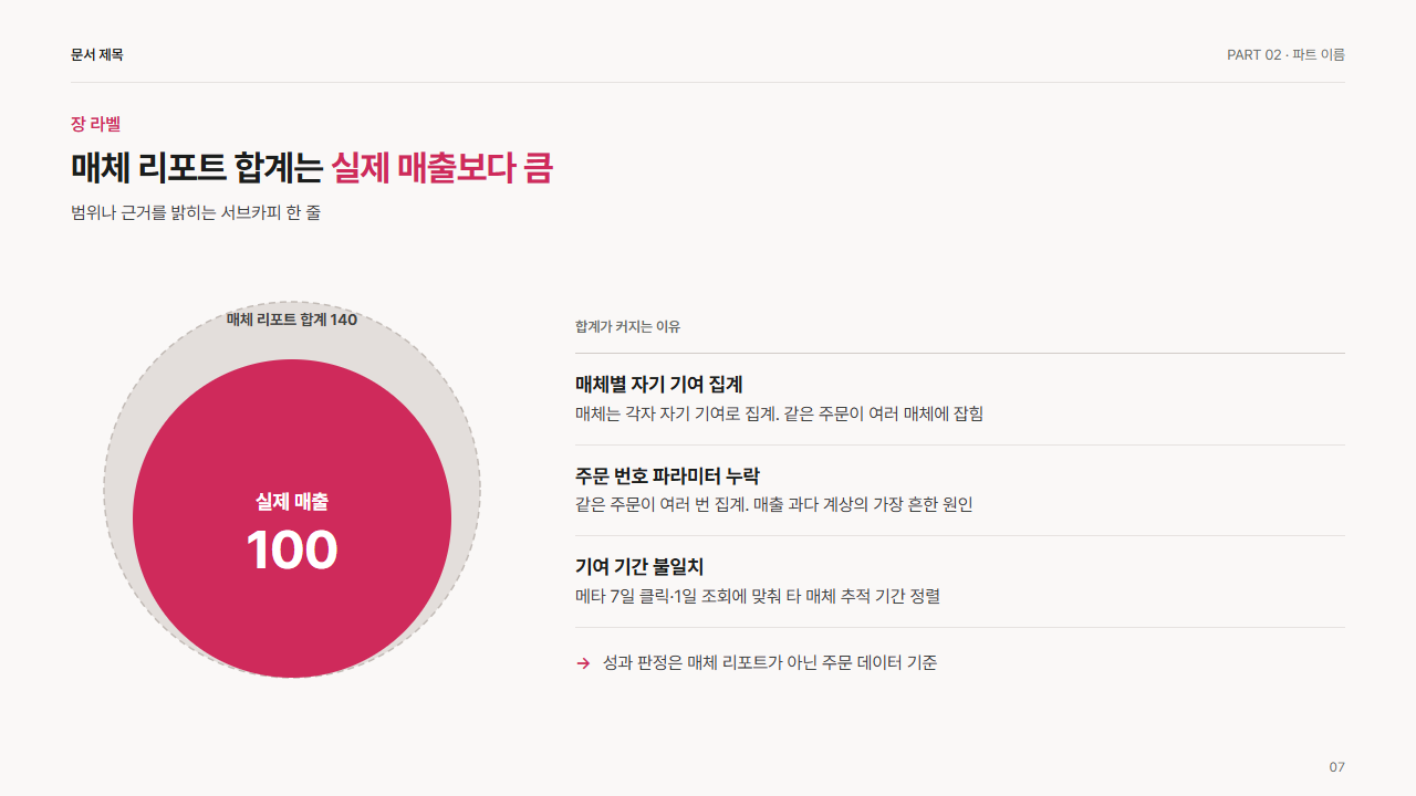 포함 원 2개(큰 합계 안의 실제 값)