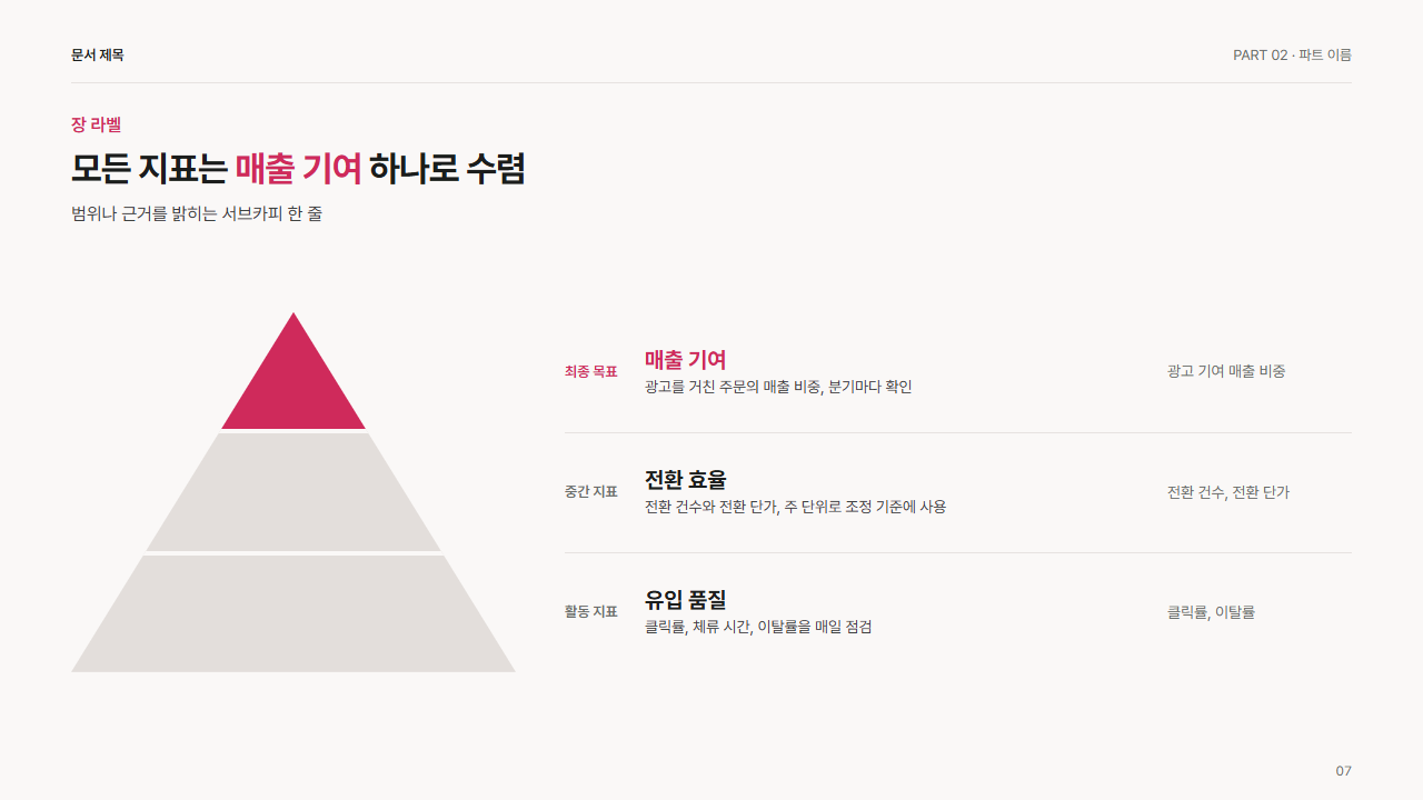 피라미드 3층과 층별 설명